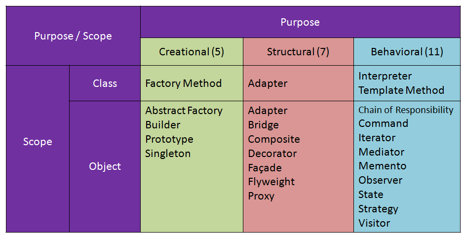 /design-pattern-oop/catalog.png