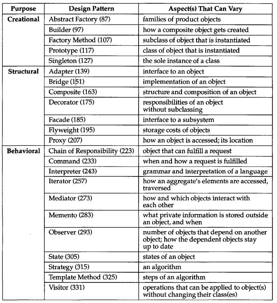 /design-pattern-oop/design-aspect.jpg