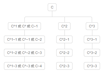 /git-cheatsheet/relative_name.png